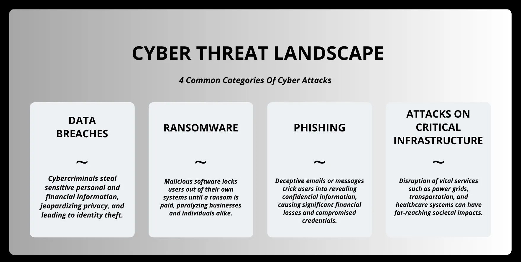 The Cyber Threat Landscape